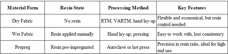 Processing Method & Performance Implications