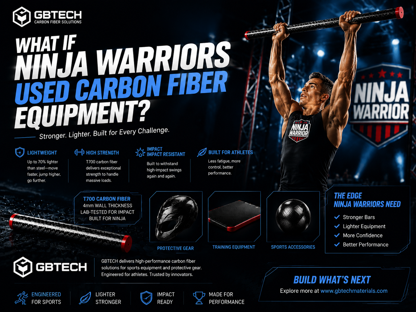 What If Ninja Warriors Used Carbon Fiber Equipment?