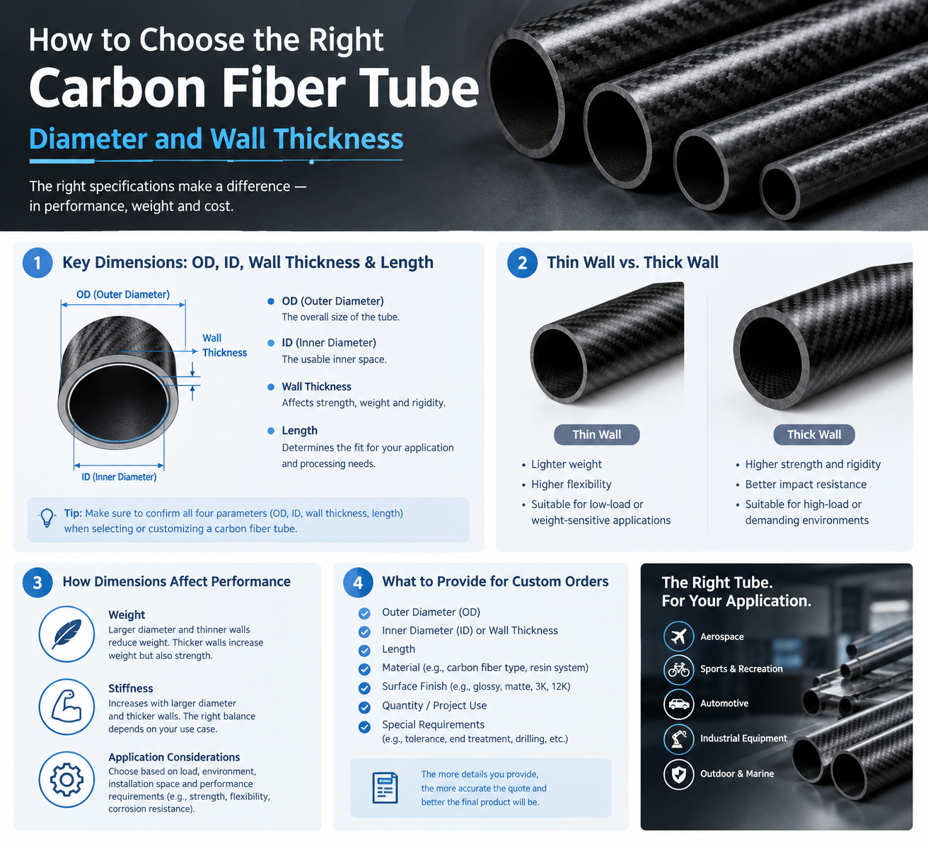 How to choose the right diameter and wall thickness for carbon fiber tubes?