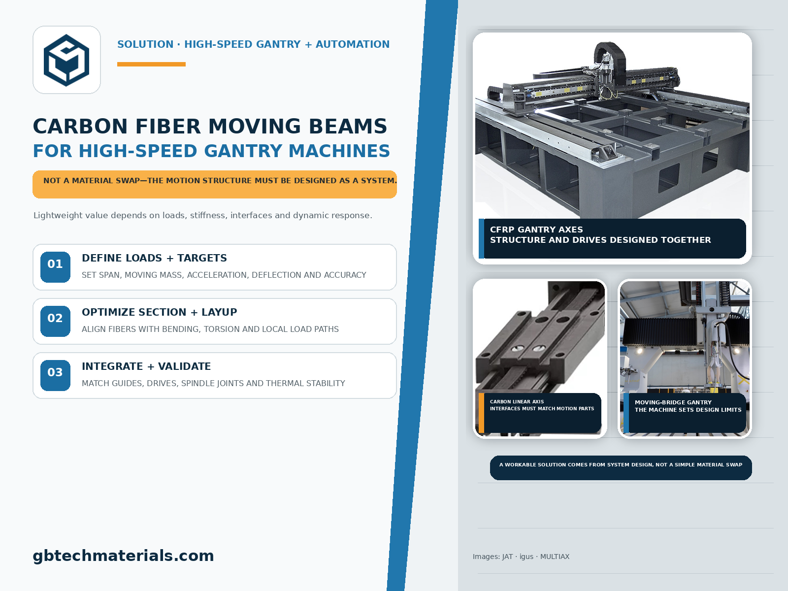 Carbon Fiber Moving Gantry Beams: How to Optimize the Dynamic Performance of High-Speed Gantry Equipment